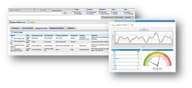 RKT WebReports ActiveView